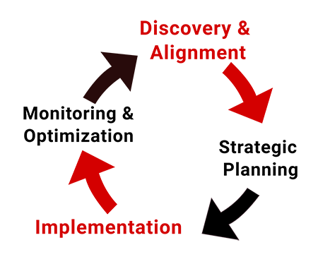 PDCA Arrows infographic